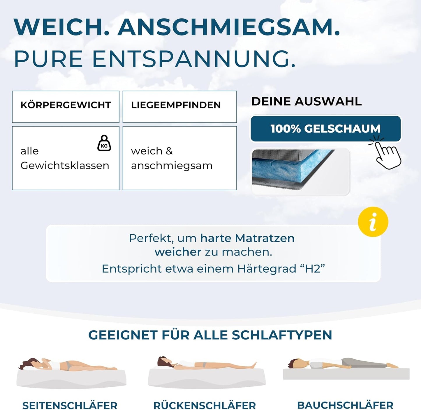 Deluxe Gel Topper 180x200cm | Oberstoff aus 100% Bio-Baumwolle | wolkenweicher 7-Zonen Matratzentopper 180x200cm | Hohes RG 50 | 8cm Matratzen Topper 180x200 |Luxus Matratzenauflage Geltopper