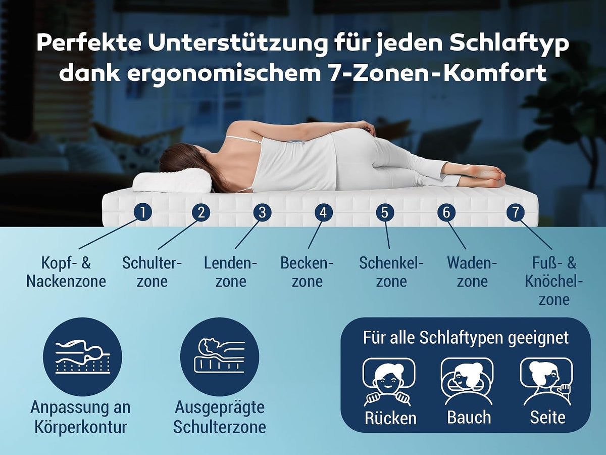 BettenABC KSP-500 Matratze 140x200 cm H3 – 7-Zonen Kaltschaummatratze 16 cm, hypoallergen & antibakteriell, OEKO-TEX, waschbarer Bezug